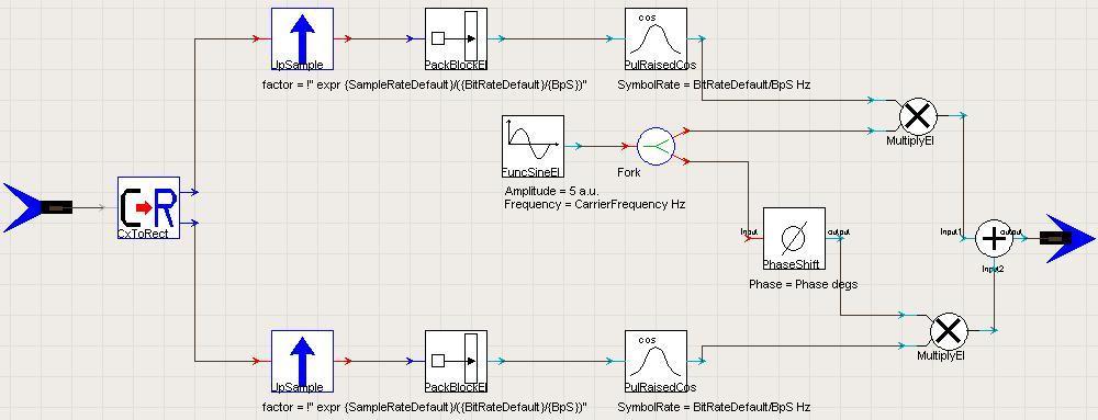 CHAPTER IV CUSTOMIZED SIMULATIONS 81 However, it is important to notice a couple of differences between the RF upconversion stage in VPI s OFDM transmitter and the customized RF upconversion module,