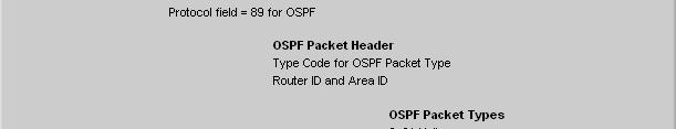 and Type code for OSPF packet type IP packet header Contains - Source
