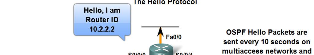 Introduction ti to OSPF Hello Packets continued