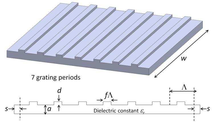 Progress In Electromagnetics Research B, Vol. 41, 2012 279 Figure 9. Final design of seven period GMR. Figure 10. All-dielectric FSS with few periods setup inside an anechoic chamber.