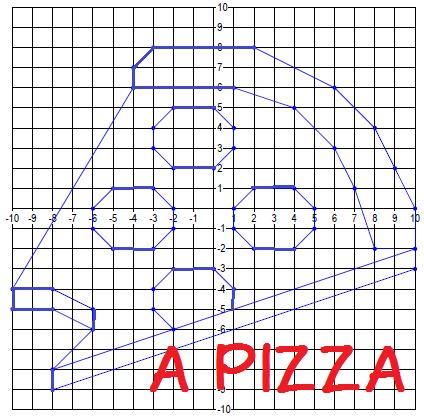 #28 Graphing Points Directions: There is a picture hidden in this grid. Connect the points with lines to reveal it.