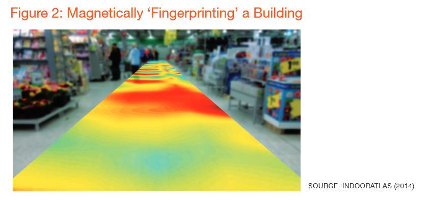 Case: IndoorAtlas Fingerprinting using magnetic fields for indoor positioning Based on measuring the