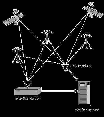 TV-based location integration Television signals are broadcast all over the world Television broadcasts are at a lower frequency than GNSS signals giving better structure
