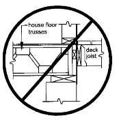 RESIDENTIAL DECKS Page 12 Figure 16: No Attachment to Open Web Trusses Fasteners Ledger Board The spacing between ledger board fasteners is dependent on the