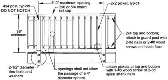 RESIDENTIAL DECKS Page 16 Figure 24: Typical Guard Details Guard Post To Rim Joist: Use one of the options shown in FIGURE 26 through FIGURE 28 to attach a guard post to a rim joist.