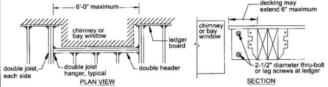 Page 21 RESIDENTIAL DECKS Figure 37: Requirements for Framing at Chimney or Bay Window Required Site Plan The builder is required to submit an application for a building permit and a site plan