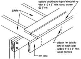 Use joist hangers with inside flanges when clearances to the edge of the beam or ledger board dictate. Do not use clip angles or brackets to support framing members.