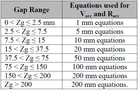 calculations to be performed under all three methods, in order to verify accuracy.