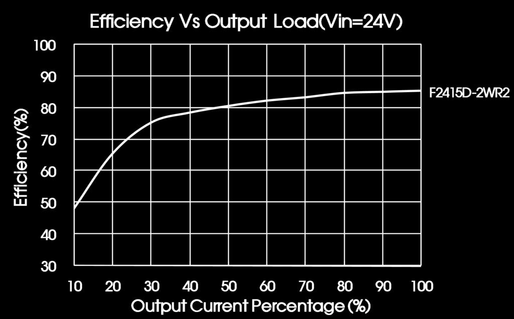 V input series is subject to CY (CY : 1nF/3KV). 2. It is not needed to add the component in the peripheral circuit when parameter with the symbol of "--". 3.