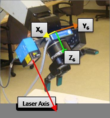 Fig. 1. Laser sensor mounted on the end-effector. A.