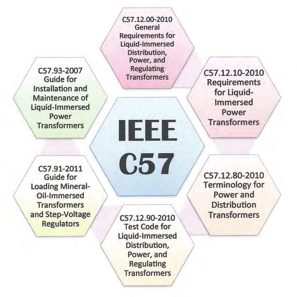 IEEE STANDARD C57.152-2013 IEEE is the world s largest professional association dedicated to advancing technological innovation and excellence for the benefit of humanity.
