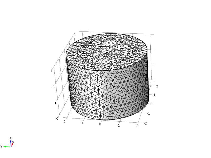 Finite Element Analysis Modeling PZT model Validation of the parameters for the constitutive eqn.