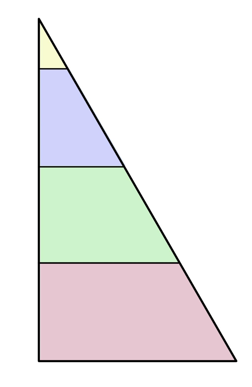 3rd section 2nd section 1st section Fig. 12. An illustration of the side triangle of the stgc prototype and its division into three trapezoidal strip groups. Fig. 10.