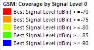 Figure 5: Signal levels definition The signal level distribution pattern in Figure 2 to Figure 4 applies to both the