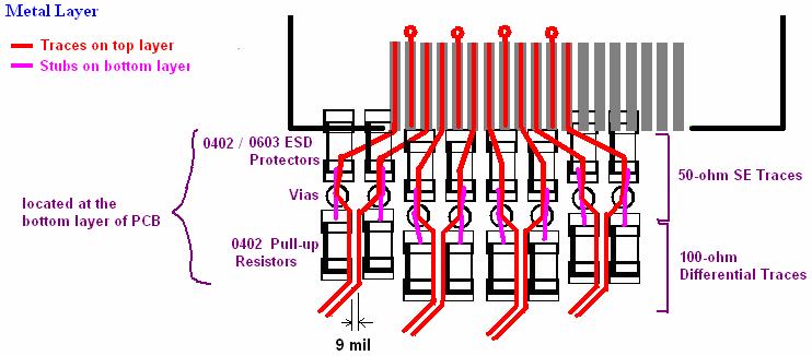 ESD components and/or pull-up resistors on the bottom metal layer of PCB.