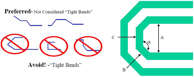 To minimize signal loss and jitter, tight bend is not recommended.