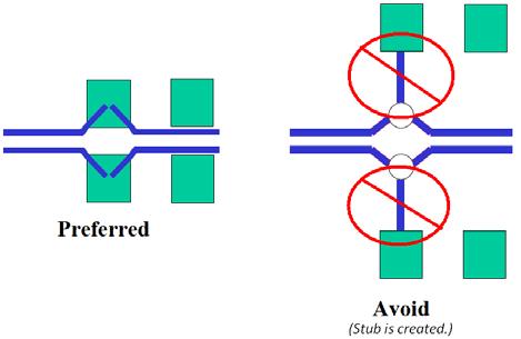 The inner air gap A should be at least 4 times the dielectric thickness of the PCB.