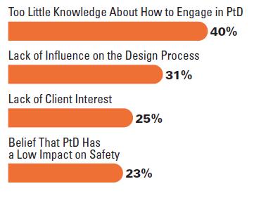 Barriers to Practicing PtD for Contractors Percentage Rating Them Influential/Highly Influential 40 40 McGraw
