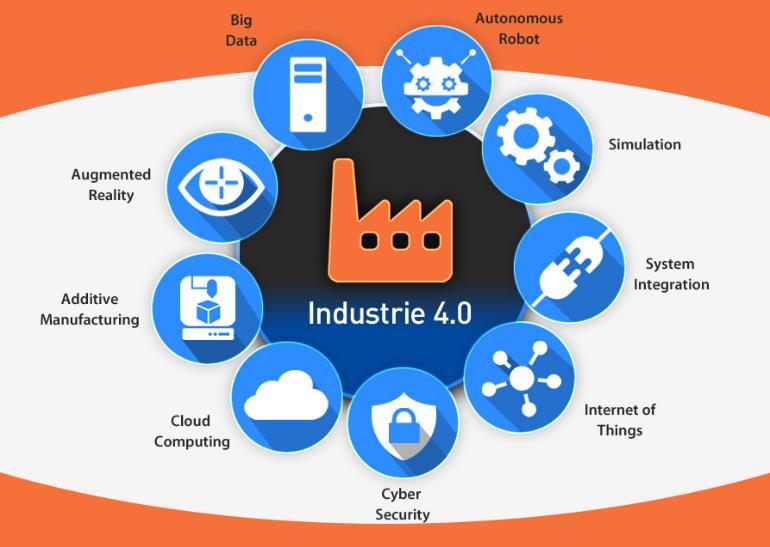 Technological advancements and Industrie 4.0 A prerequisite for sustainable growth and increased productivity Automation plays a crucial role in the manufacturing industry.