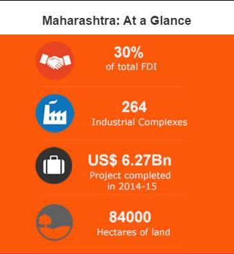 Undeniably, Maharashtra has been one of the biggest expediters in the growth of machine tool industry in India and will continue to be the hub of industrial advancement in the coming years.