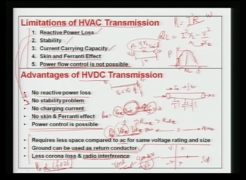 (Refer Slide Time: 28:03) So here, in this you can also see that is I have summarized the 5 major problems limitations are HVAC transmission system that is a reactive power loss the stability concern