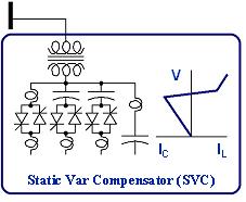 Smarter Power Electronics-based Dynamic Voltage Support Smarter (Converter-Based