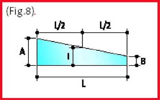 on notch position Tolerance on positioning:± 2mm Processed product Variations Special cases Trapezoidal sheets Do not exceed the length/width ratio<8 Where width=(a+b)/2 and B must be at least 250mm