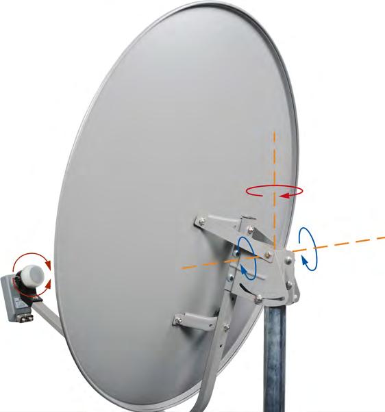 Exercise 3 Antenna Alignment for Geostationary Satellites Discussion Azimuth Axis Elevation