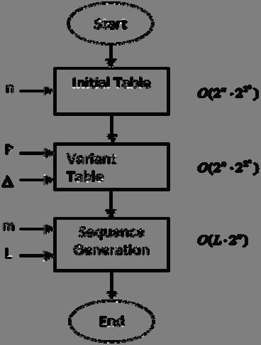 Proceedigs of the d Iteratioal Cyber Resiliece Coferece SEQUENCE GENERATION EXAMPLE Fig.