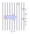 A c. This is the relevant type of coherence for the Young s double-slit interferometer. It is also used in optical imaging systems and particularly in various types of astronomy telescopes.