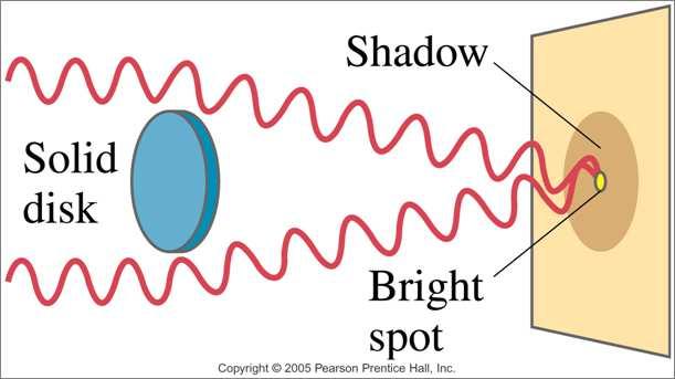 Slide 62 / 99 Diffraction Interference Around an Object Light also bends