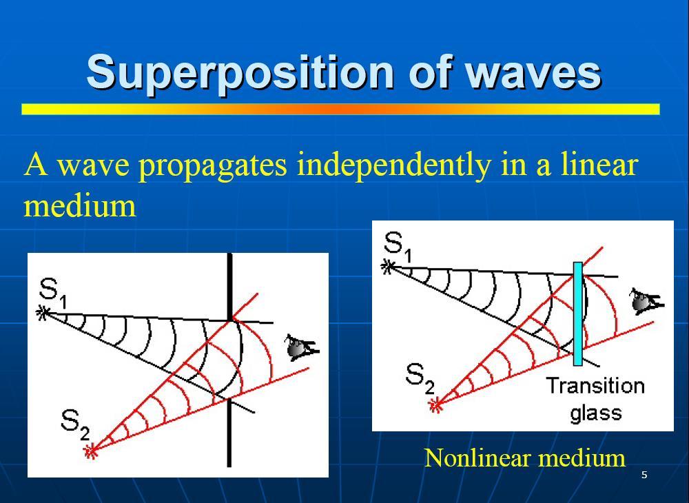 9//05 7 Imporan Parameers o Describe a Wave The inensiy I of he wave can