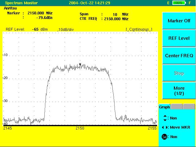Spectrum Monitor This screen used to visually confirm the in-band