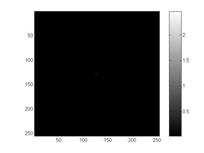 % Calculate the noise power using the DFT of the autocovariance >> i_ac = fftshift(fft2(fftshift(i_ac))); >> figure;imagesc(abs(i_ac)./(128.^2));axis('image');colormap('gray');colorbar >> brighten(0.