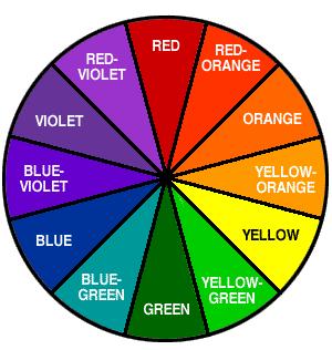 Color Vision People with normal color vision see any color in the spectrum of visible