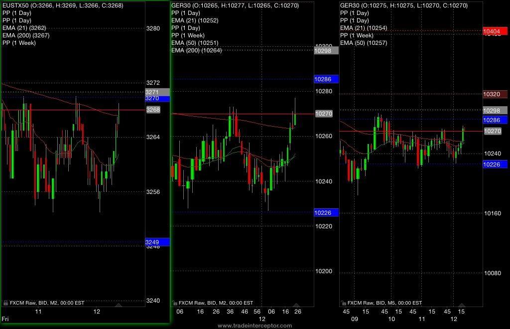 This is EUSTX 2min DAX 2min DAX 5min. The 2min we can look for entries and the 5min gives bigger picture.