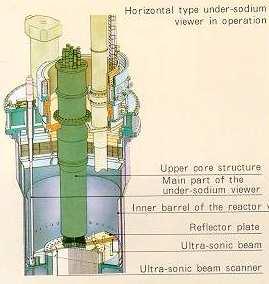 Under-Sodium Viewing (USV) in SFR SFR (Sodium-cooled Fast Reactor)