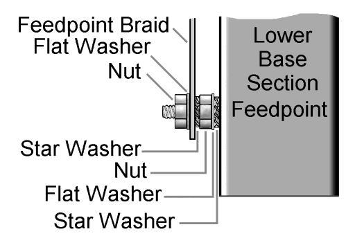 Note: Ensure the"-" braid connection to the Radial Plate does not