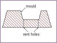 Moulds should have radiused corners and the depth of the draw in straight sided cavities should generally be kept below a width/depth ratio of 2:1 to avoid thinning of the thermoplastic sheet whilst