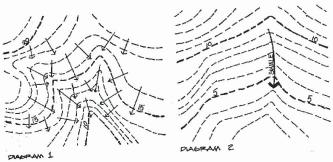Drainage pattern Natural drainage pattern : Water always flows in 90 degrees direction of contour line.
