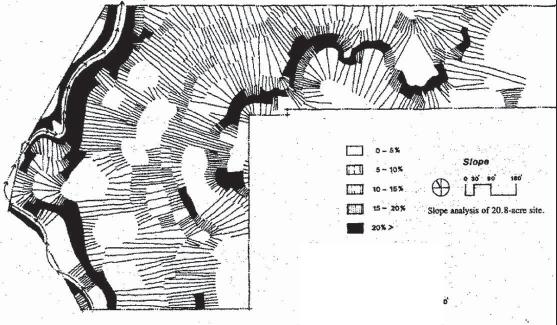 8 acre site. Diagram shows the use of graduated scale for mapping slopes from a contour map.