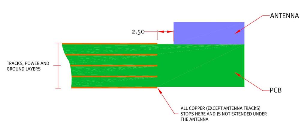 Rubra GSM SMD Antenna Rubra GSM (Part No: A10393) CAD files of the antenna footprint are