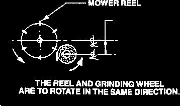 OPERATING INSTRUCTIONS (CONTINUED) 11. CHECK THE GRINDING WHEEL LOCATION. A. Position the height of the grinding wheel center so that it is 1/2 to 1" below the reel center.