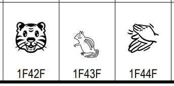 not be mistaken for a squirrel: The glyph for U+1F43F CHIPMUNK in the Unicode code