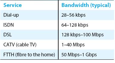 Link capacity Signal- to- noise ra-o (SNR), expressed in decibels SNR = 10 log 10 (S/N) Example: Channel capacity of a voice- grade phone line