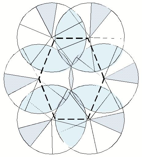 According to [3], when uing different graphic deployment, the formula can be derived to calculate the overlapping area of a pecification pattern: S = 3. CIRCULAR DEPLOYMENT MODEL 3.