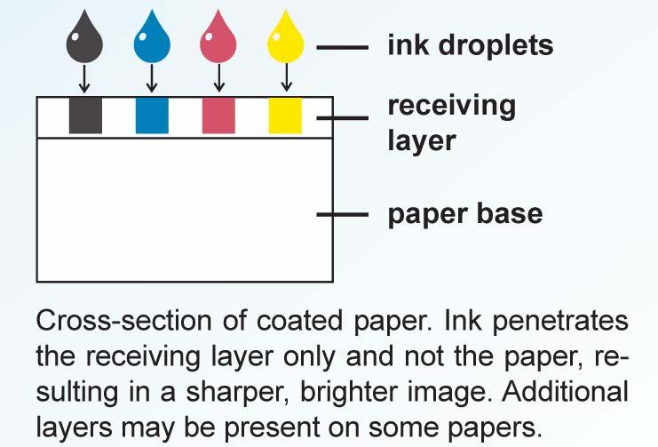Inkjet Print