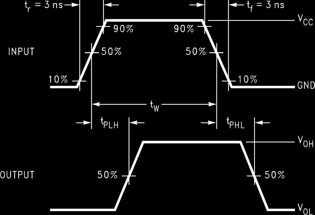 AC Electrical Characteristics Symbol Parameter CC Conditions t PLH, t PHL Propagation Delay T A=25 C T A=-40 to +85 C Min. Typ. Max. Min. Max. 1.65 2.0 6.3 12.0 2.0 12.7 1.80 2.0 5.2 10.0 2.0 10.5 2.50 ± 0.