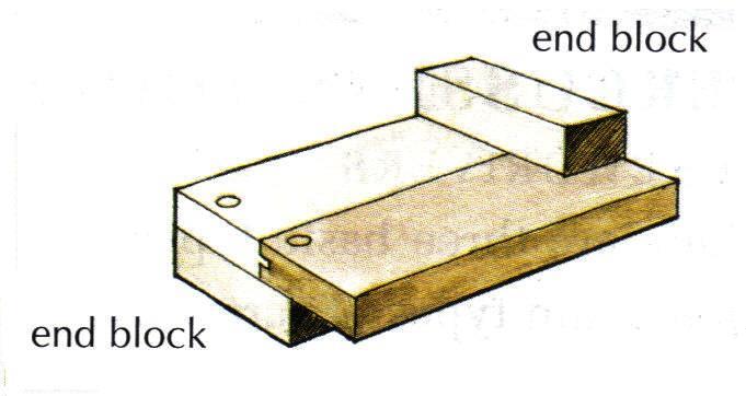 Marking knife Bench Hook Used to score lines that are to be sawn. Cuts outer fibres of the timber to give a cleaner cut.