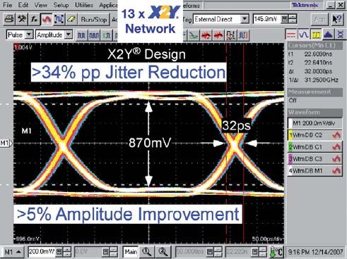 X2Y s very low mounted inductance allows designers to use a single, higher value part and completely avoid the anti-resonance problem.